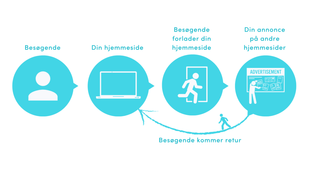 Dette billede har en tom ALT-egenskab (billedbeskrivelse). Filnavnet er Design-til-display-annoncer-1024x576.png